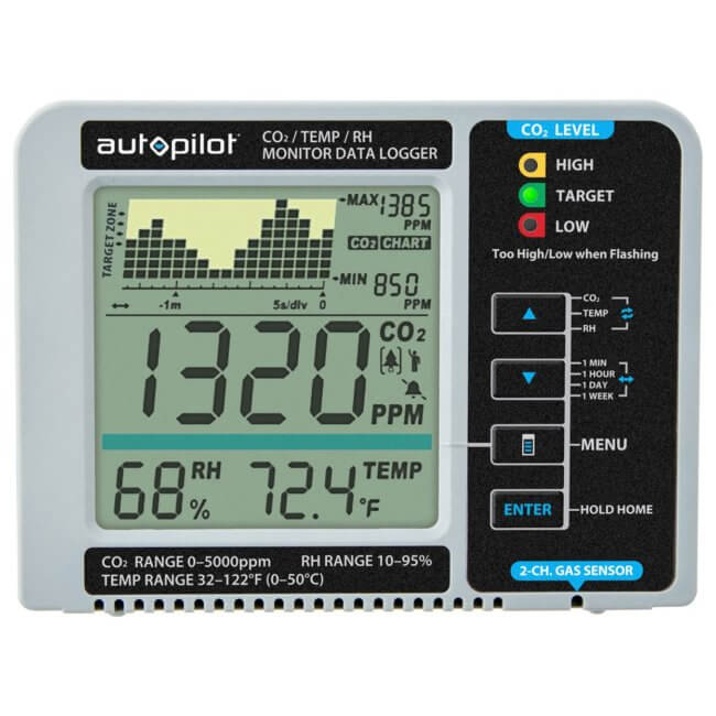 CO2 RH Temperature Monitor